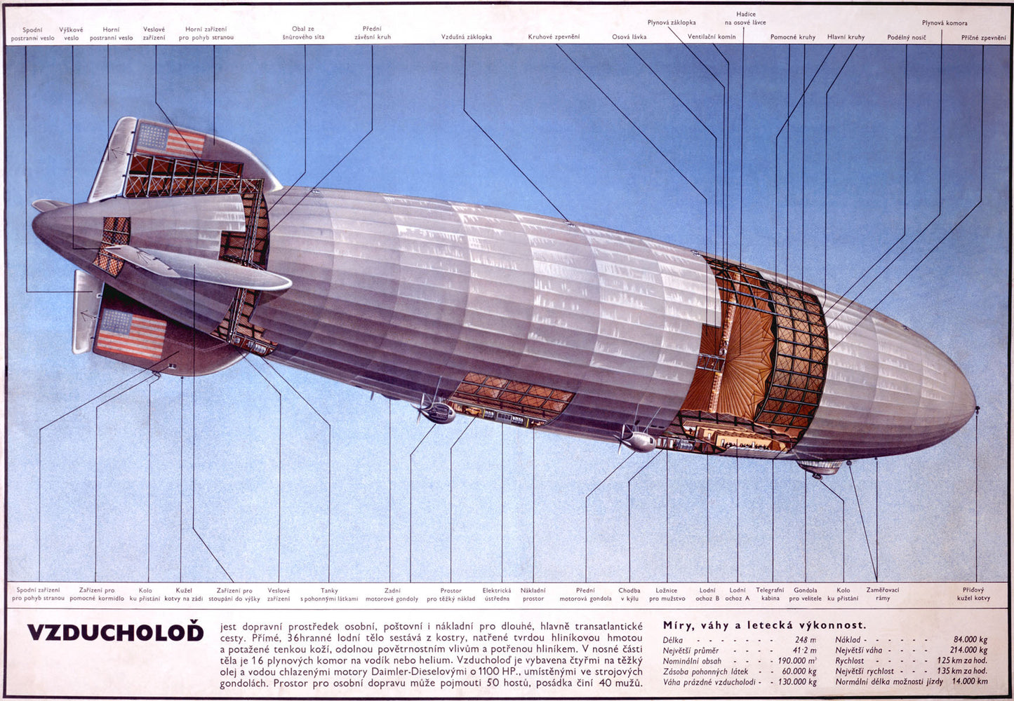 Vzducholod Vintage Poster 0002-2558